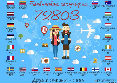 Из каких стран туристы едут в безвизовый Гродно? Инфографика